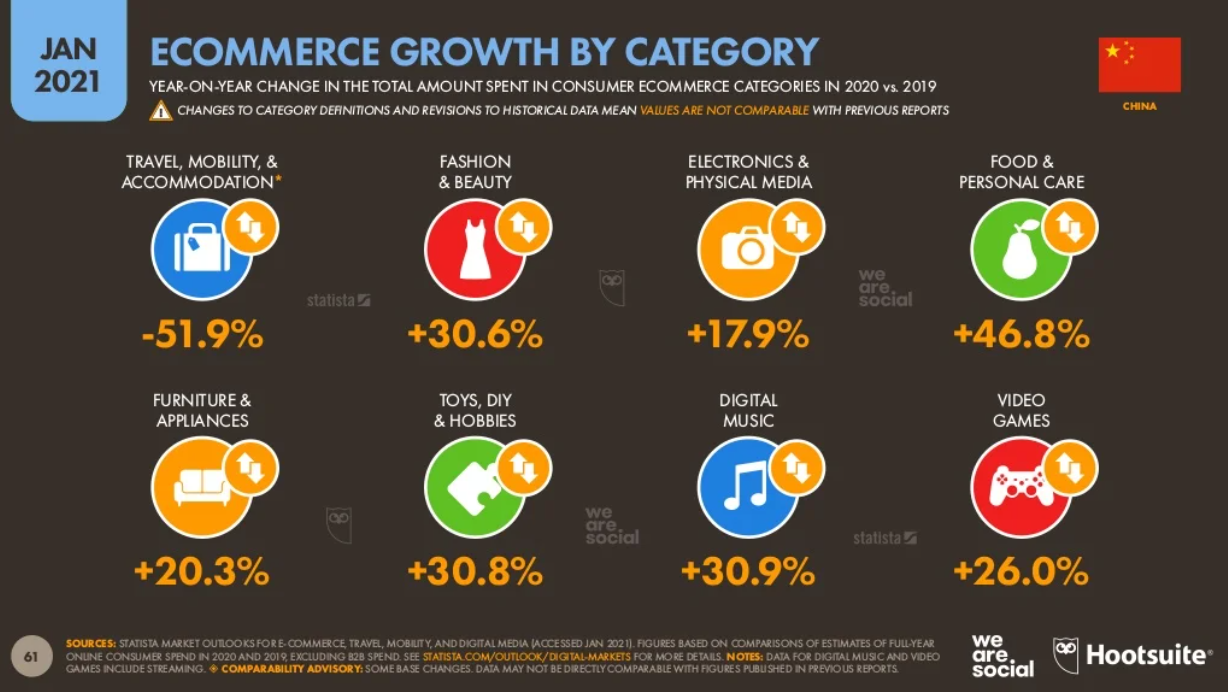 AsiaPac_China ecommerce_China ecommerce growth.png